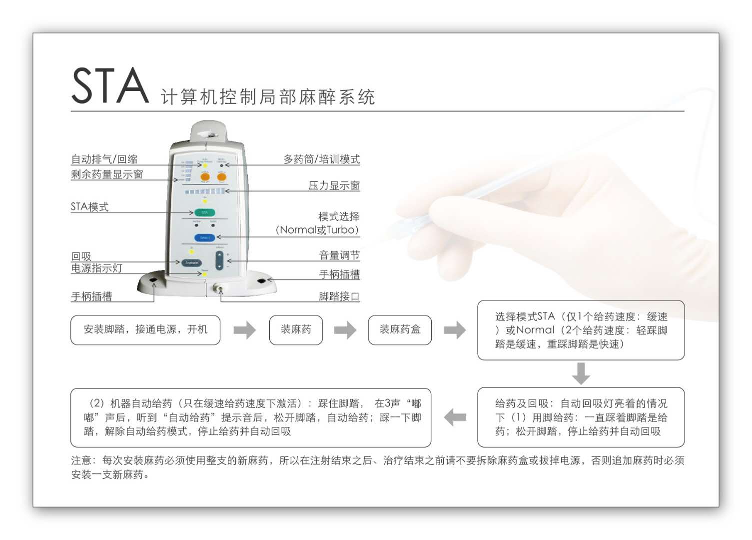 STA计算机局部麻醉系统.jpg
